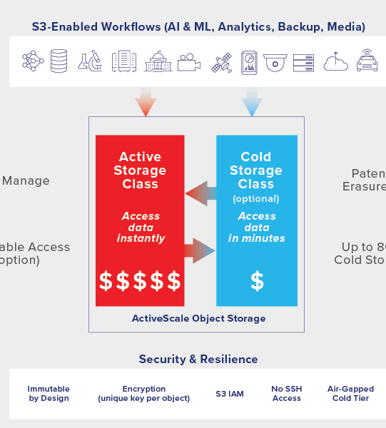 ActiveScale_Feature_Image