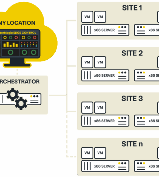 StorMagic_Edge-Control-Multi-site-with-Orchestrator_Dark-1-Large